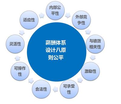 留住人心的江蘇薪酬方案設計——杭州博思咨詢的專業服務