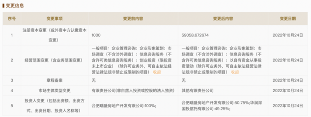 華潤信托注資合肥沁云企管，注冊資本增至5.91億元，強化企業管理咨詢布局