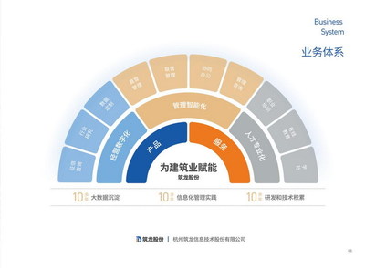 筑龍股份13周年 繼續助力建筑企業數字化改革進程
